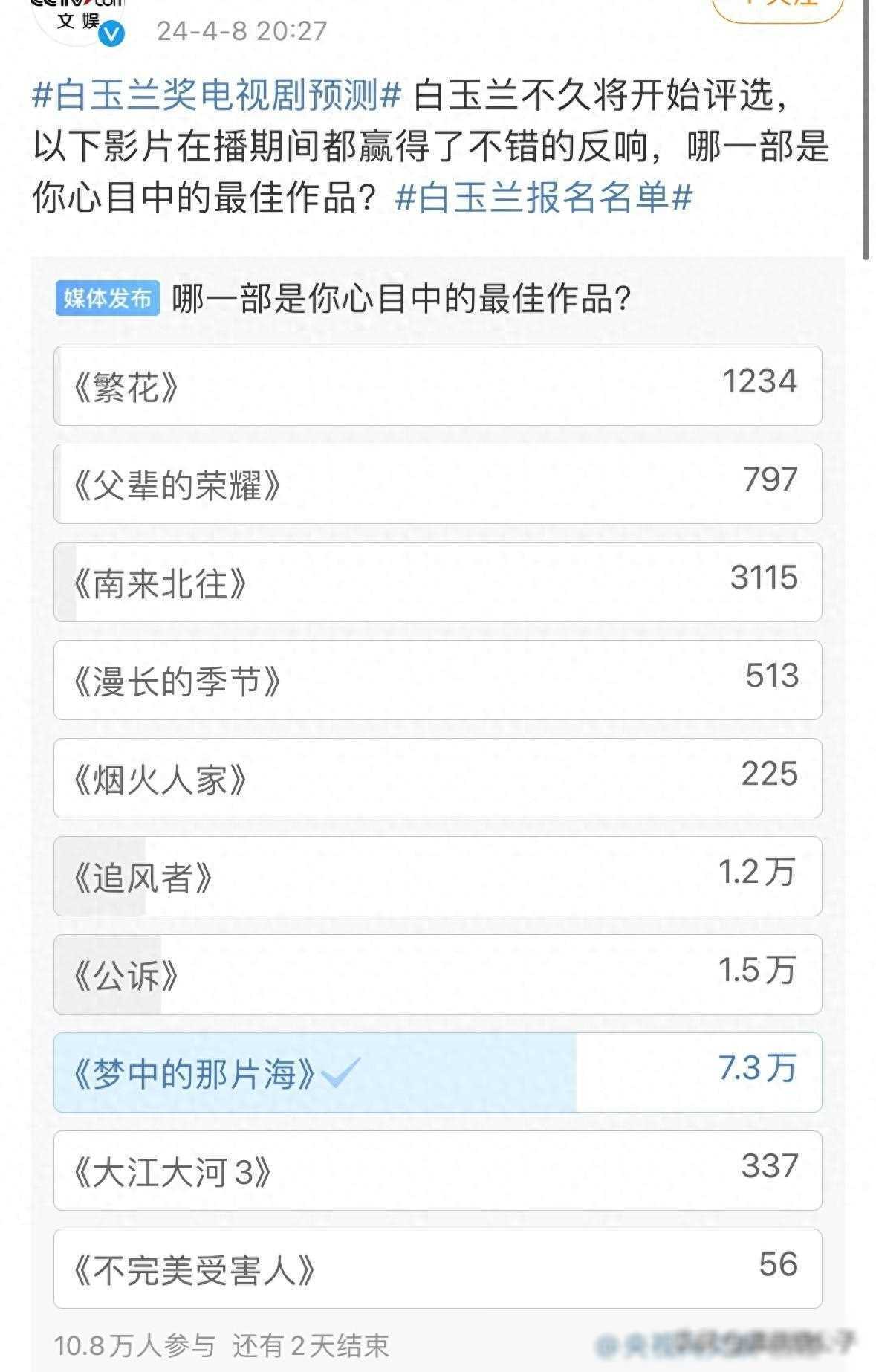 白玉兰奖投票预测肖战唐嫣人气爆棚能否再次问鼎