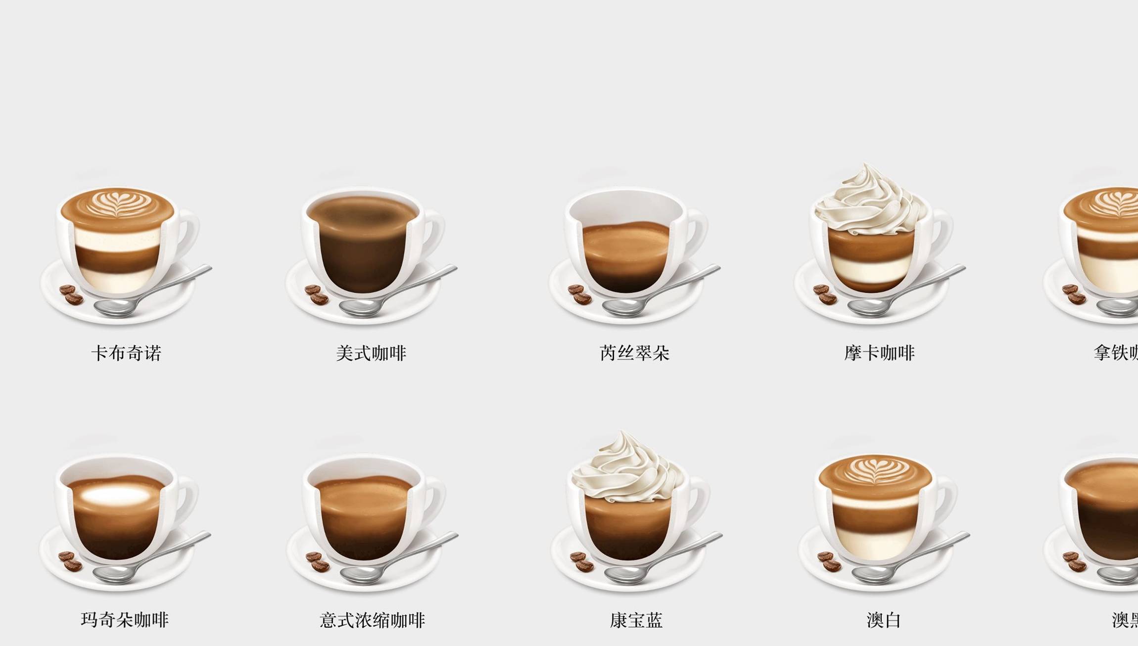 到了一家咖啡店,拿铁和卡布奇诺,你会点哪一个?