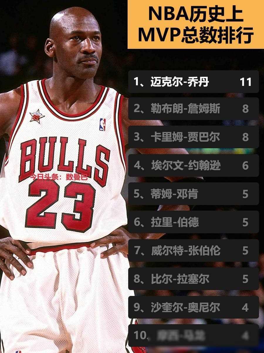 mvp排行榜上的精彩世界:詹姆斯屈居第二_总决赛_荣誉_常规赛