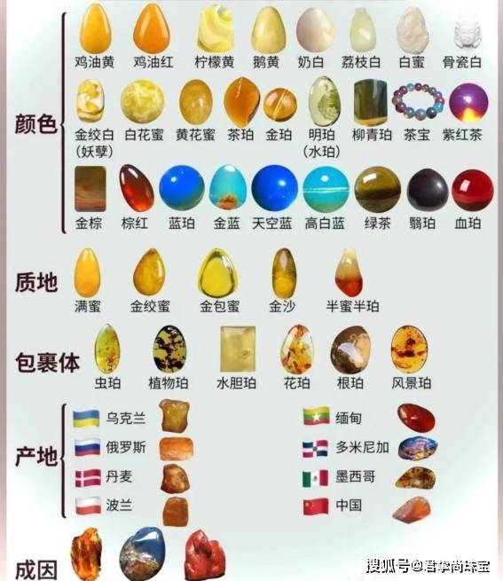 【别错过】后悔没有早点知道的蜜蜡分类干货!_颜色_自然_白色