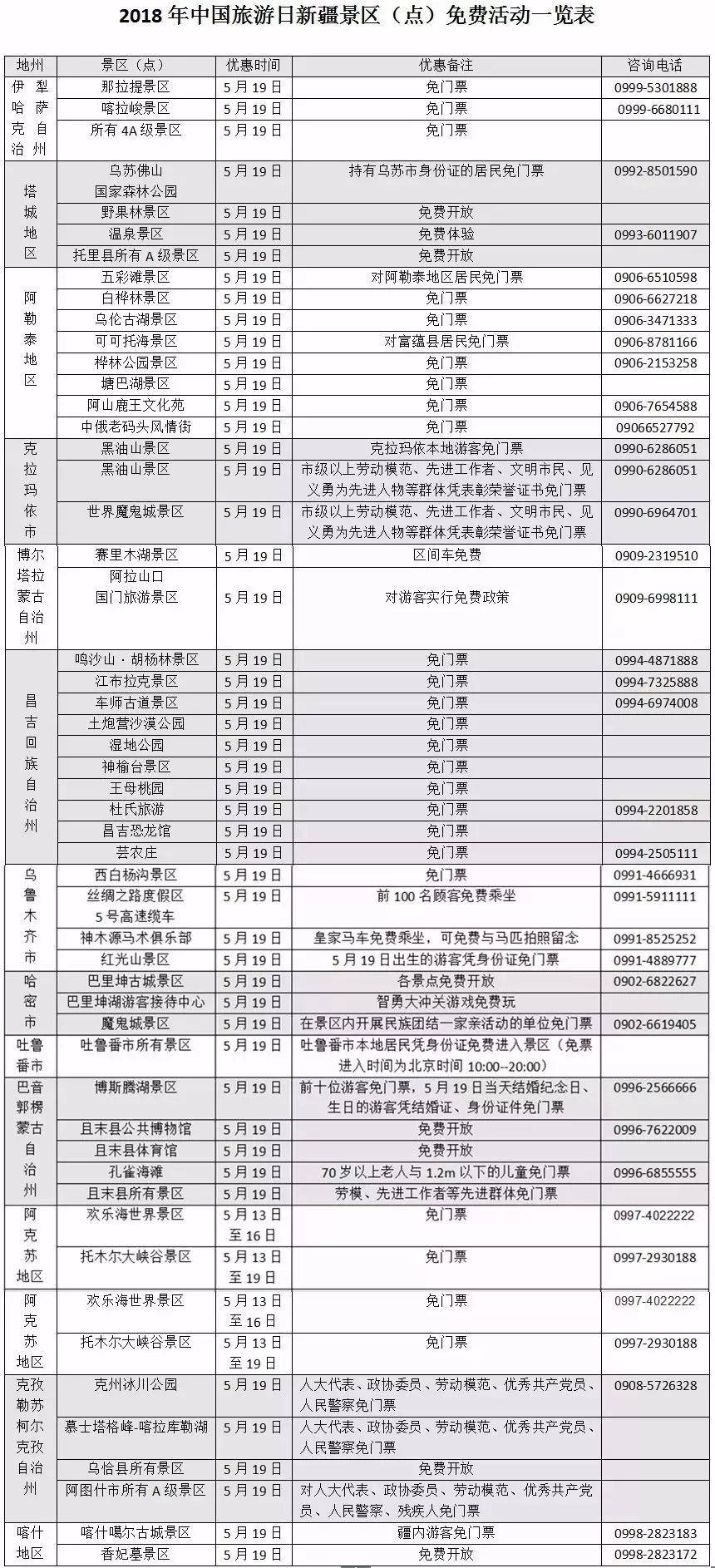 伊犁州5月19日这些著名4a景区将统统免门票或5折