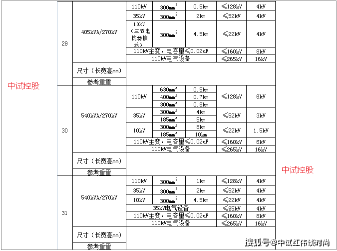 信号电缆,同轴电缆,耐火电缆,船用电缆,矿用电缆,铝合金电缆,电器装备
