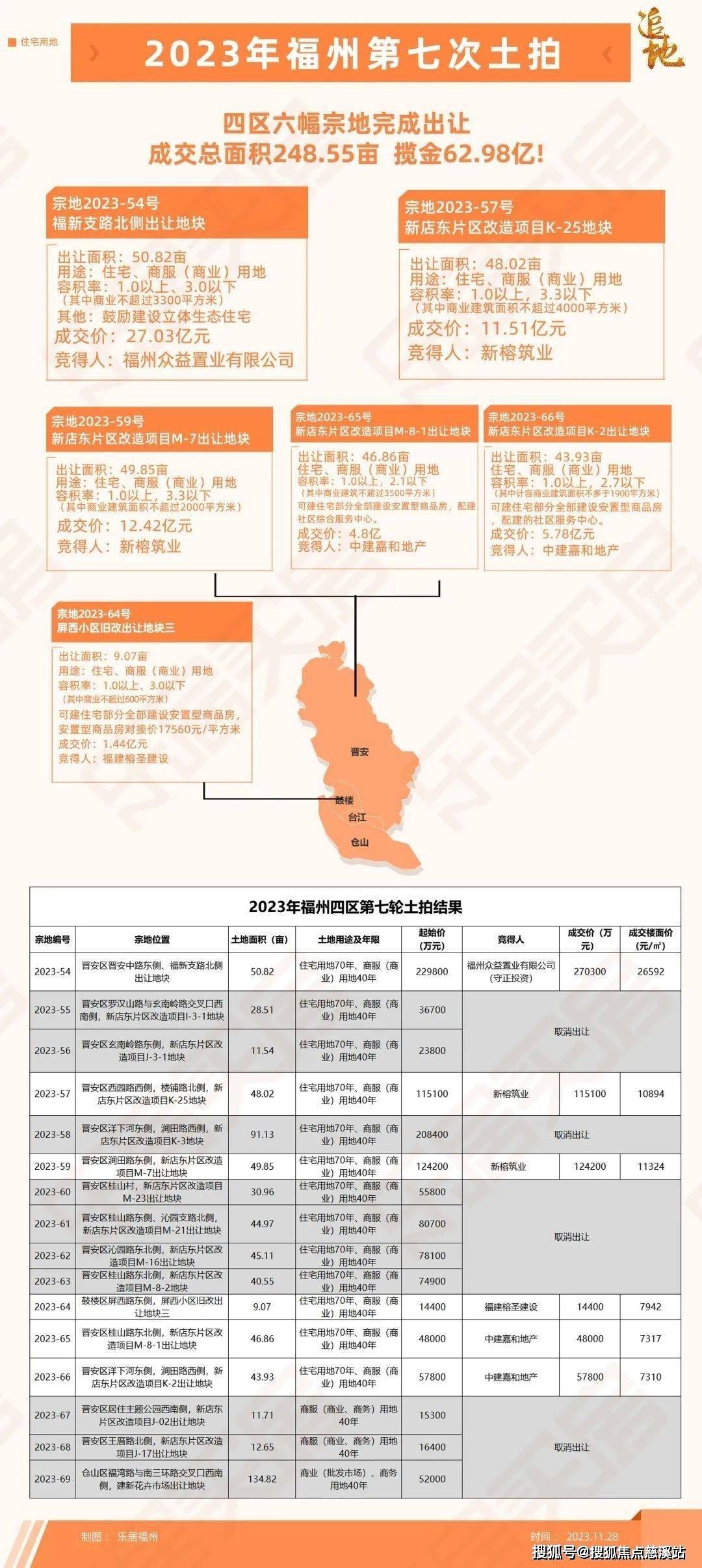 福州 潮悦售楼处电话→售楼中心首页网站→楼盘详情