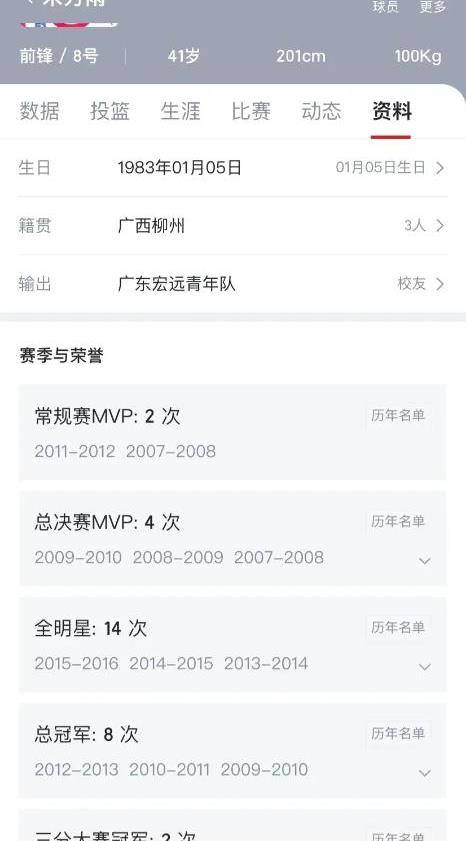 他抽烟喝酒还纹身但这并不影响他依然强大的cba