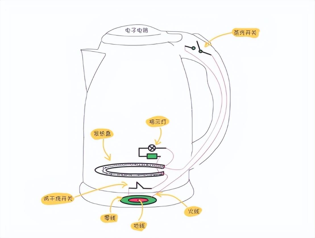 烧水壶线怎么接法图片图片