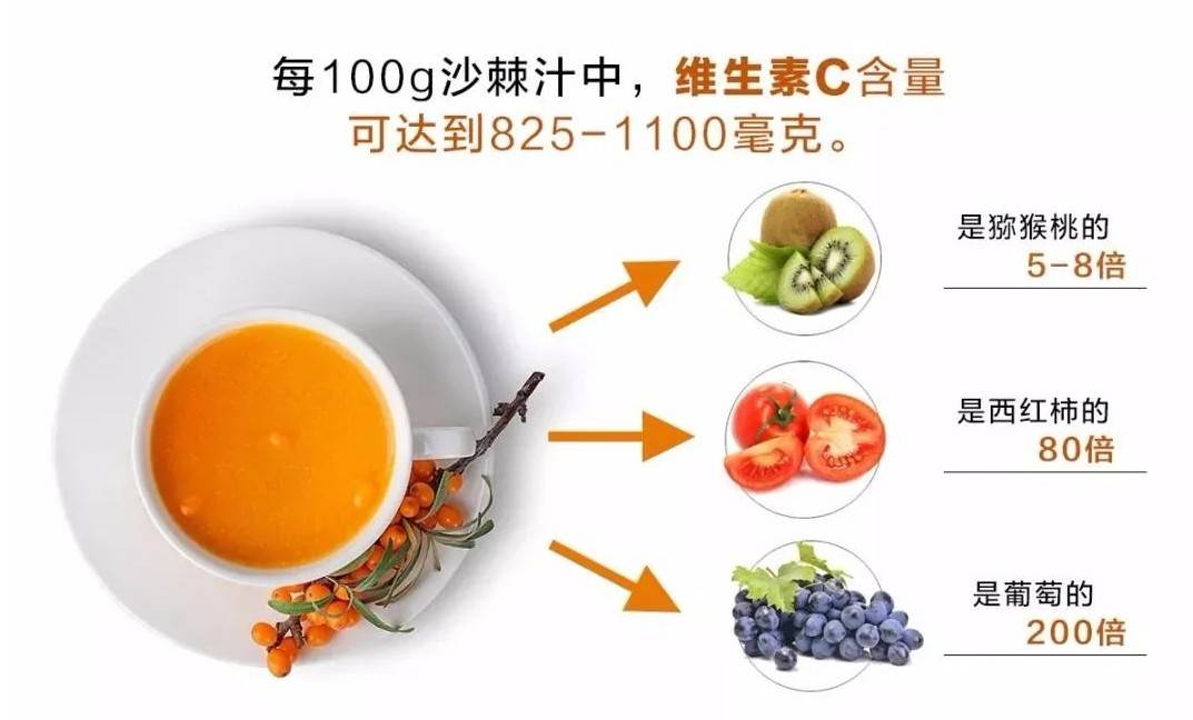 沙棘原浆价格表,沙棘原浆多少钱一盒?贵得有道理!_保健品_维生素_精华
