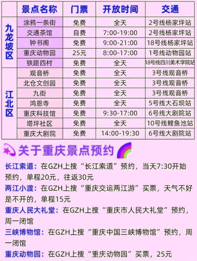 去重庆旅游四天三晚消费如何重庆四日游详细旅游攻略人均800