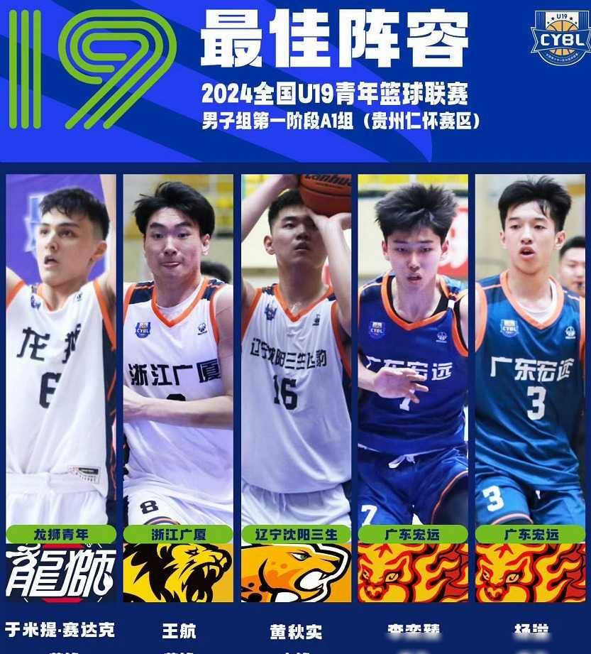 在全国u19青年篮球联赛中,广东宏远青年队的表现令人瞩目,多名球员