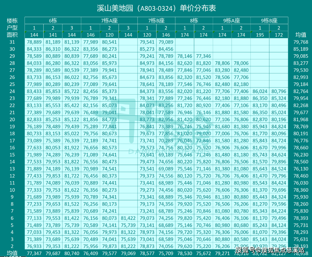 备案价格表195㎡4 1房2卫面积171-173㎡4 1房2卫 170平户型可以收获