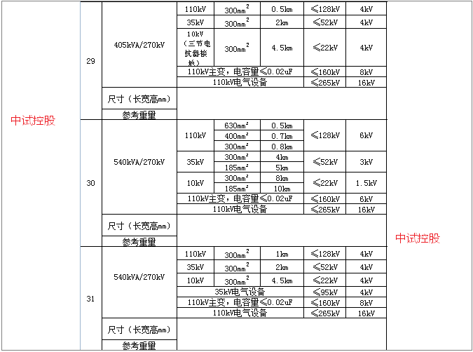 电缆耐压试验成套装置