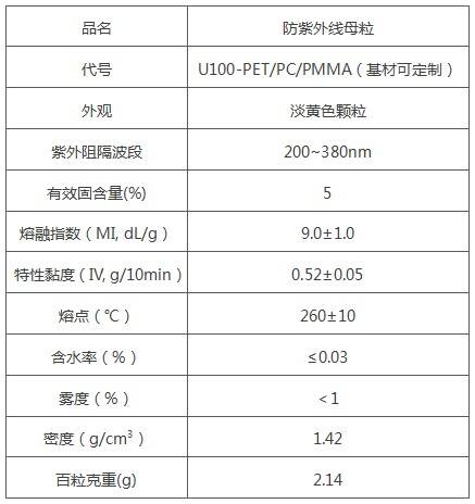 pet薄膜防晒母粒pppvc塑料隔热膜防紫外线粒子高清/低透光率,耐黄变抗