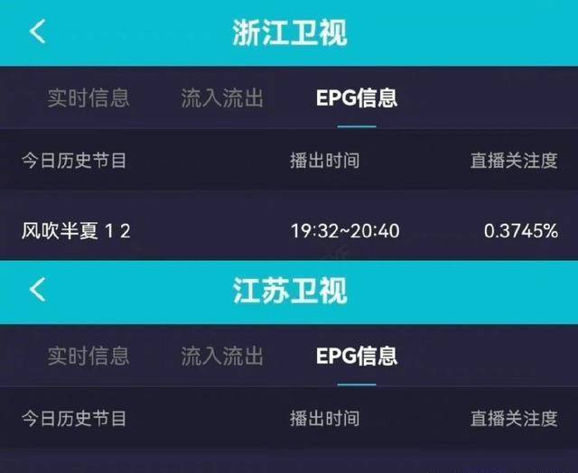 原创风吹半夏首播收视率03为什么赵丽颖被杨幂粉讽刺不扛剧