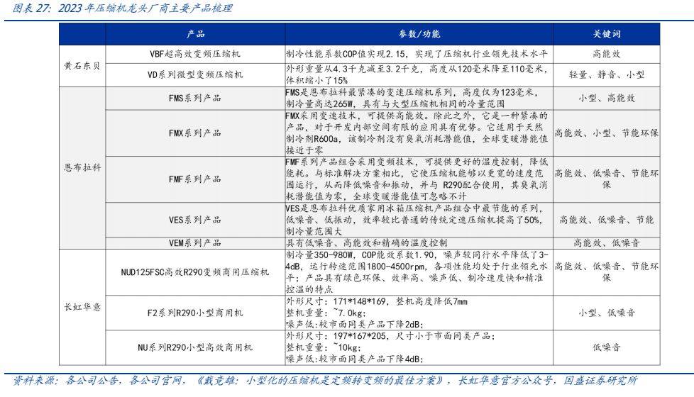 家用电器行业报告如何看待冰箱高端化升级对产业链的影响