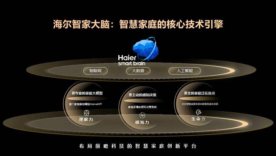 海尔全屋智能孙奇凡:我们想给每一个普通人也请一个"管家"