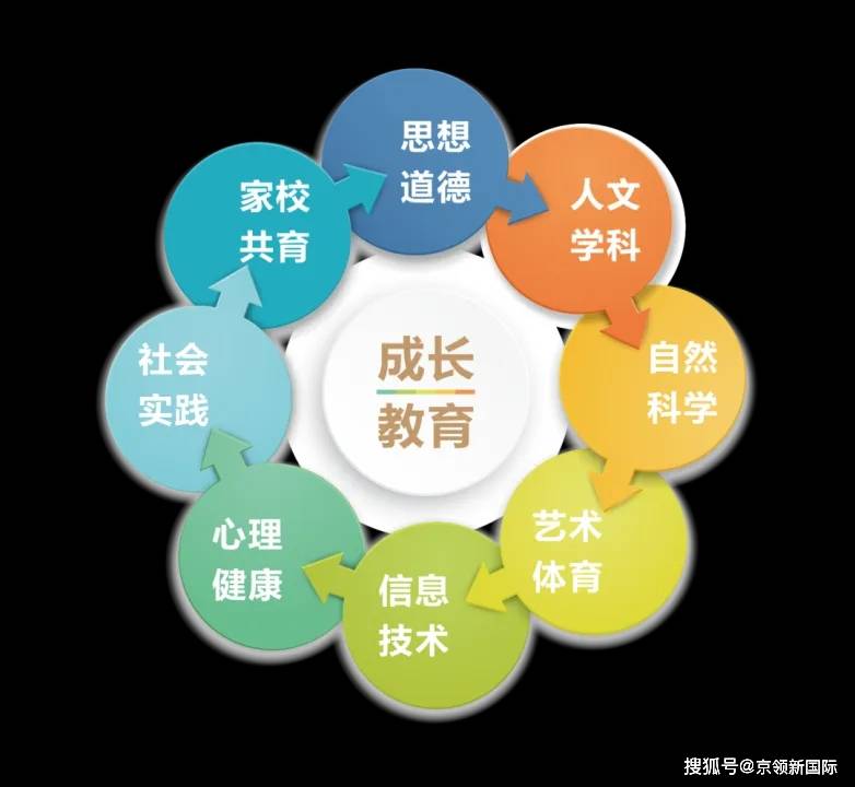 原创上海华旭双语学校优质多元融合关爱