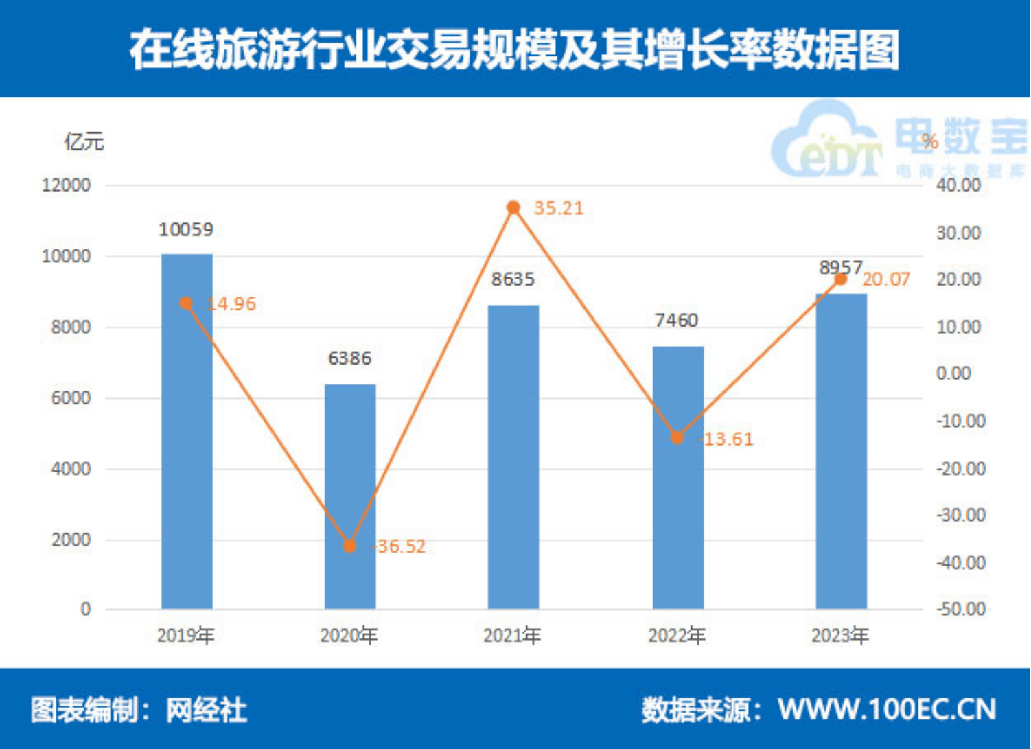 网经社:《2023年度中国移动出行市场数据报告》发布_旅游_在线_同比