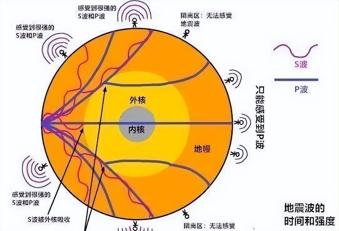 1级地震,震级这么小,为什么日照等多地震感强烈?