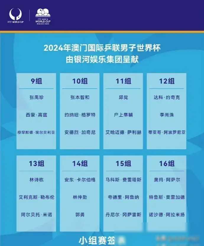 原创澳门世界杯赛程4月15日男子及女子比赛时间表
