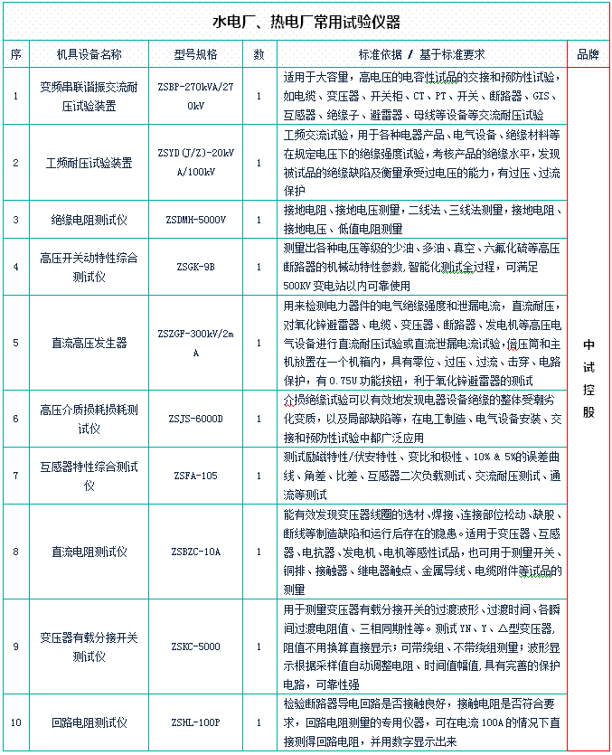 低压接地开关预防性试验仪器