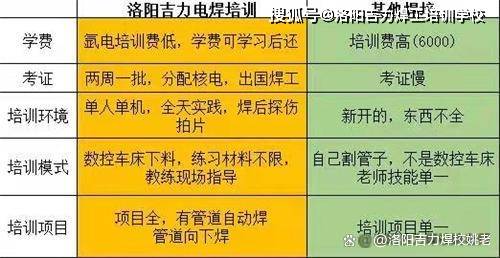 焊工绿本怎么考