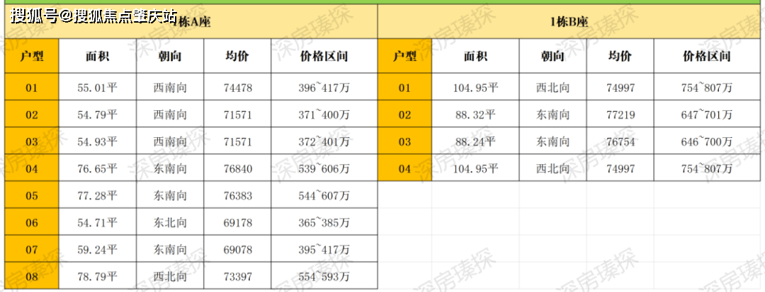京地海樾府深圳开盘价
