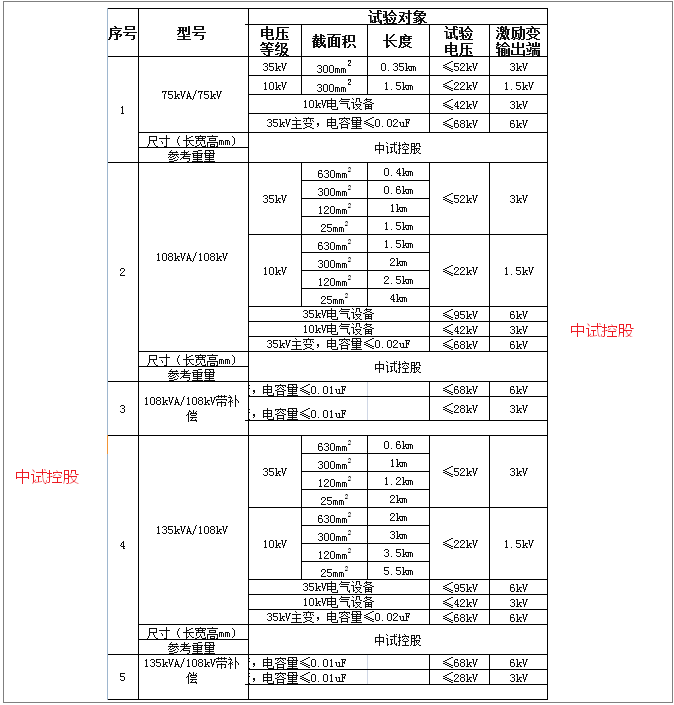 由于检修人员对设备的结构,原理比较熟悉,更为准确地发现设备的缺陷