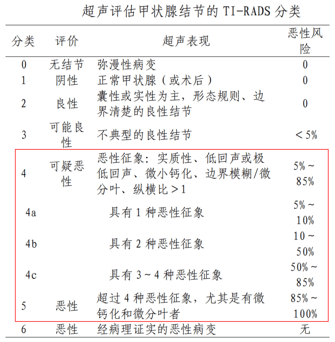 守护甲状腺 远离"蝴蝶癌"_检查_颈部_症状