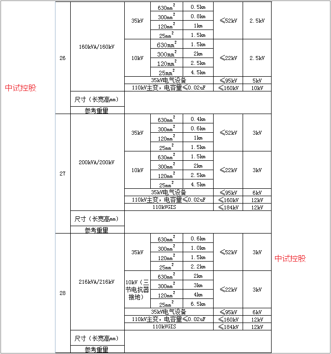 由于检修人员对设备的结构,原理比较熟悉,更为准确地发现设备的缺陷