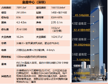 皇庭中心写字楼出租丨皇庭中心租金皇庭中心户型皇庭中
