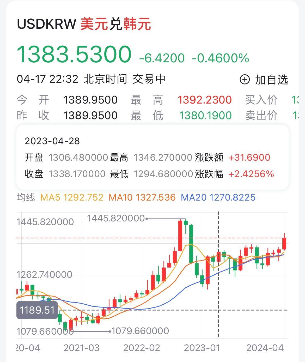 日元贬值、韩元贬值、人民币贬值，美元加息拉爆亚洲货币_搜狐网