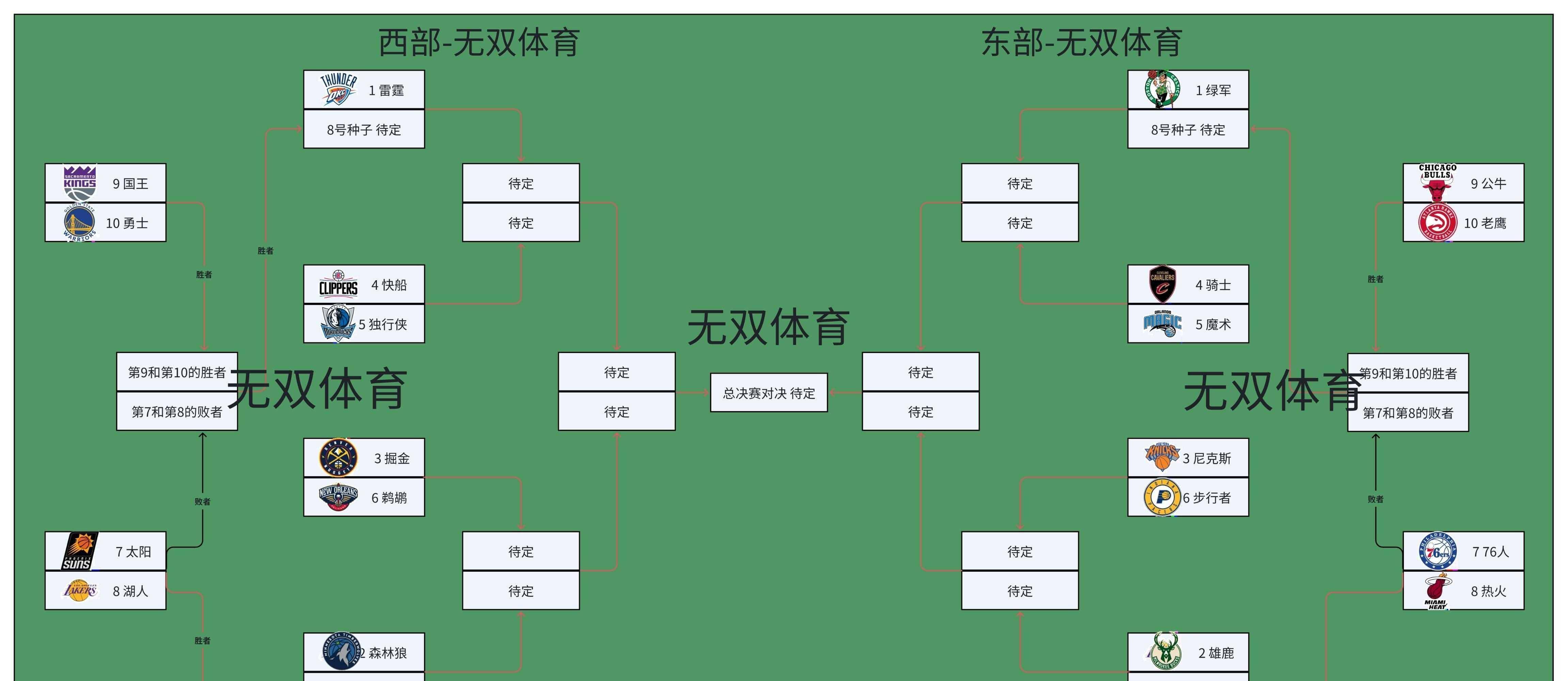 nba季后赛对阵图2020图片