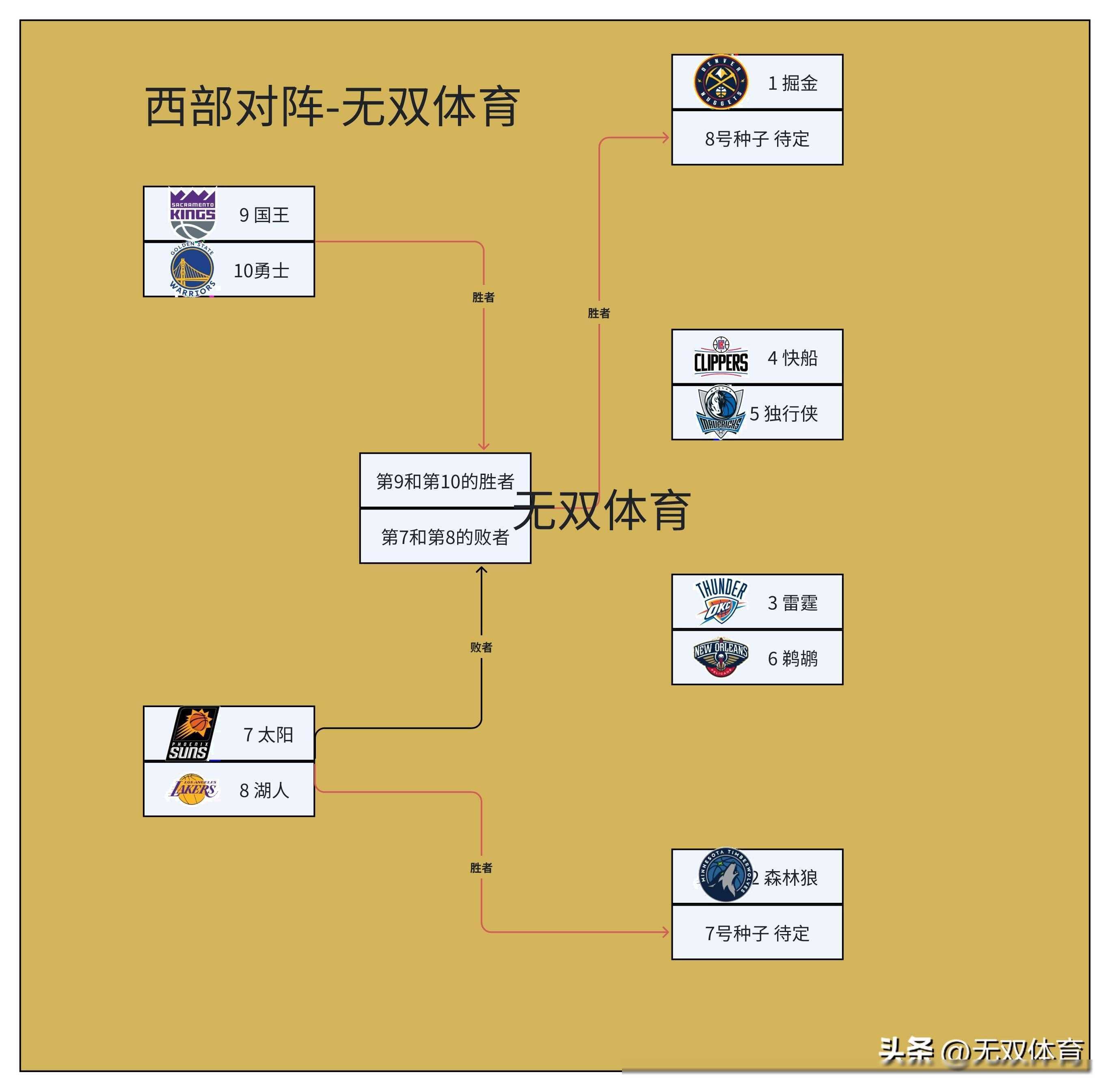 NBA历史季后赛对阵图图片