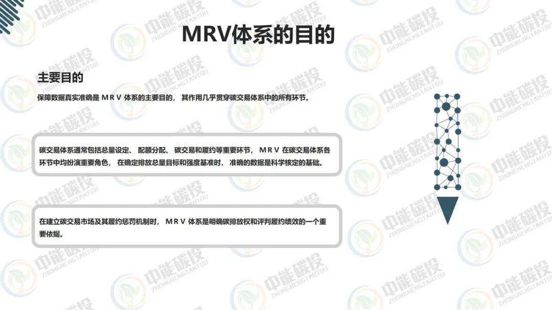 碳市场建设的基石mrv机制全链条梳理附ppt