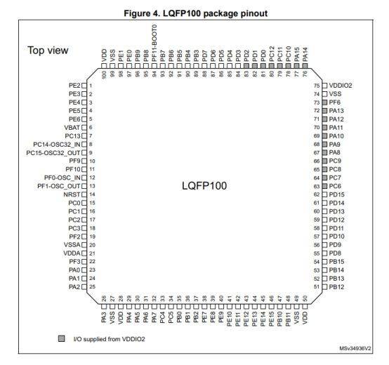 stm32f091vct6内部版图stm32f091vct6的型号命名规则提示:所有资料仅