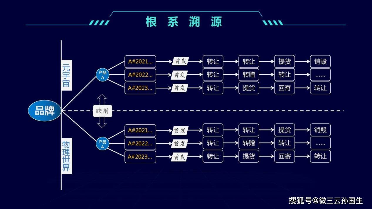 区块链的4种模式_区块链模式实质上是什么模式