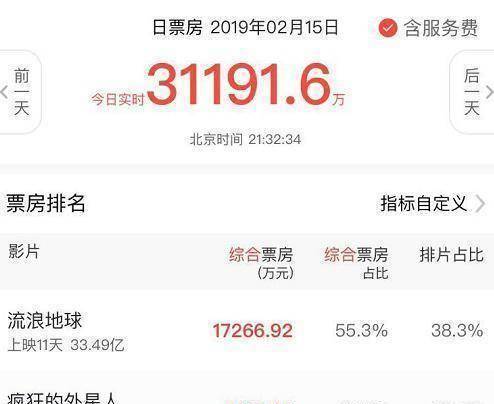 原创贺岁档票房大战尘埃落定流浪地球和新喜剧之王你选谁