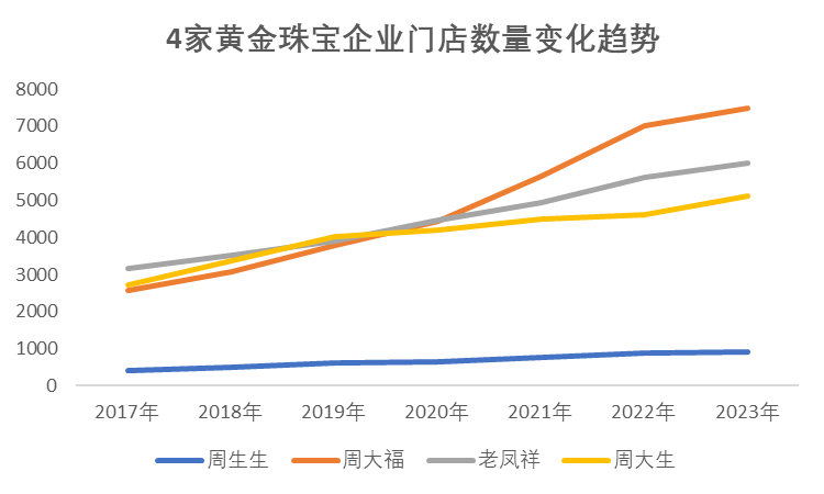 深度不上加盟的车只走自营的路周生生错了吗