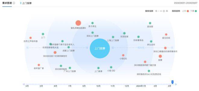 上门按摩“生意经”：5000元可上线APP，有技师“照骗”引流_https://www.izongheng.net_快讯_第4张