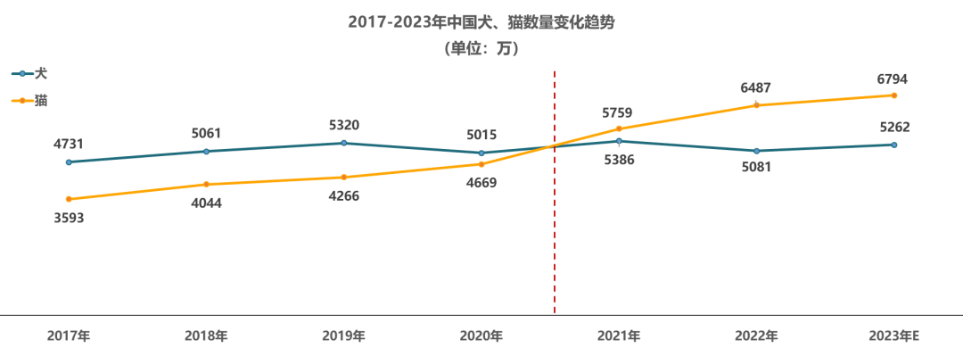 2024-2025中国宠物市场分析及趋势洞察报告
