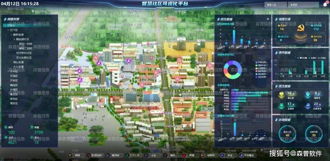 最新的智慧社区gis大数据可视化有哪些内容