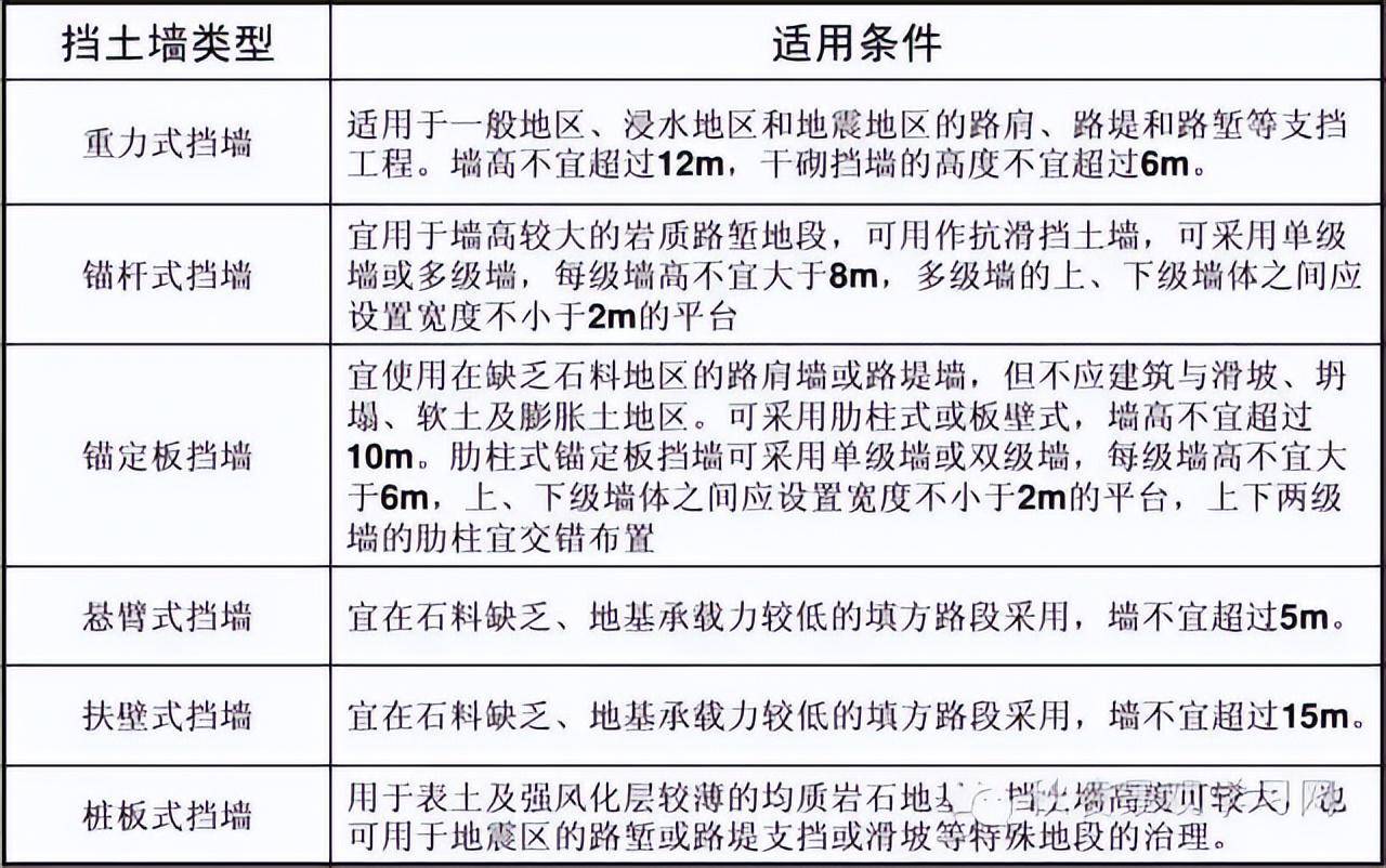 挡土墙是什么东东看完你就明白了