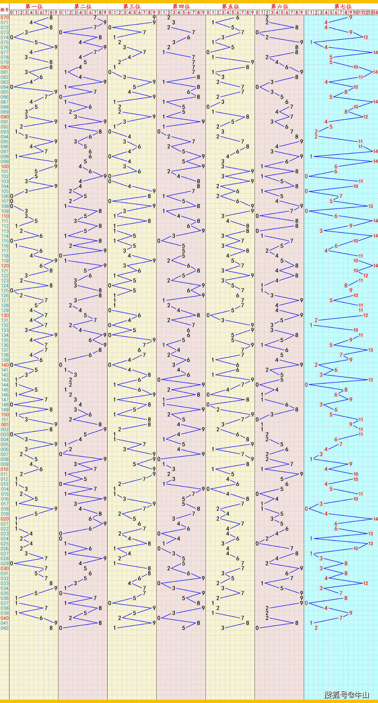 排五组选走图走势图图片