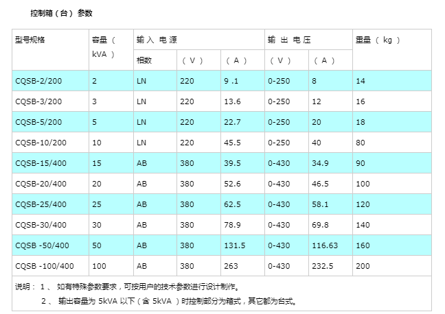 逆变器变压器绕制参数图片