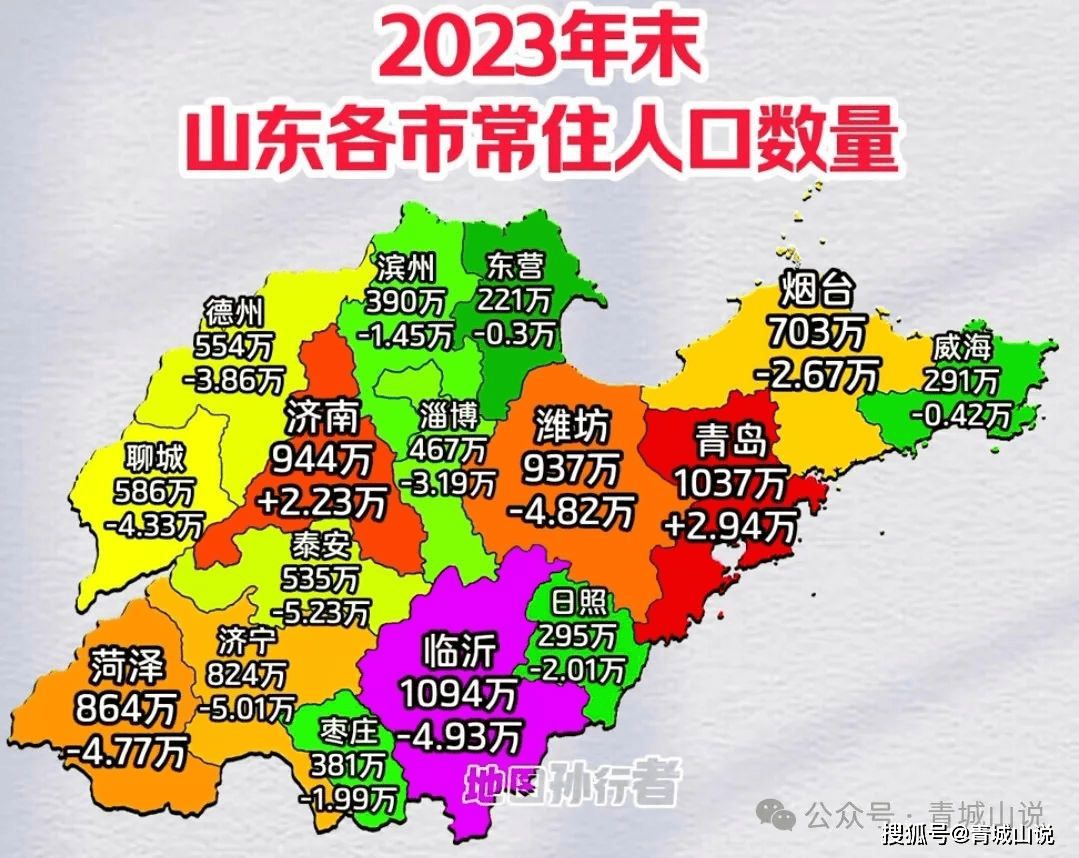 山东16市人口数据出炉,青岛,济南滑铁卢,14市负增长!