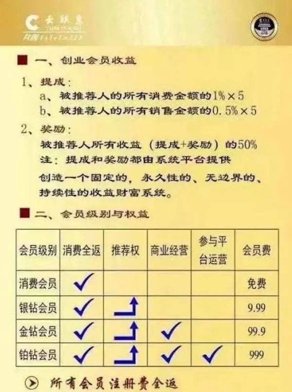 闻闻科技:以"广告积分增值系统"拉人头的电商平台是否构成传销与非法