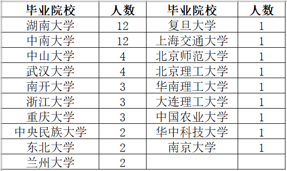 湖南工商大学全国排名图片