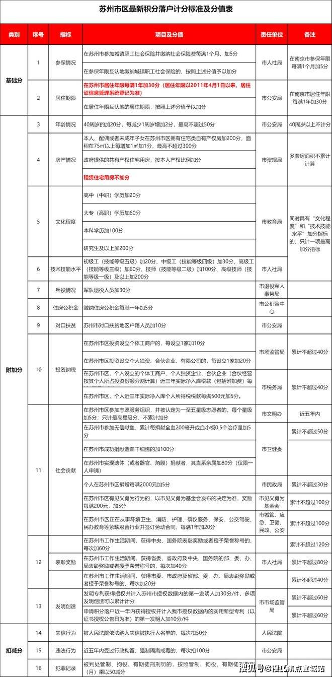 苏州(澜庭雅致售楼处)首页网站-澜庭雅致房价-户型-容积率-小区环境