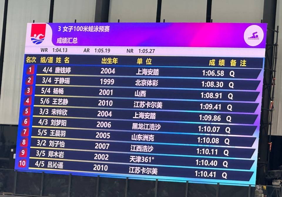 游泳冠军赛第2日:张雨霏预赛第八晋级,男子400混形势严峻