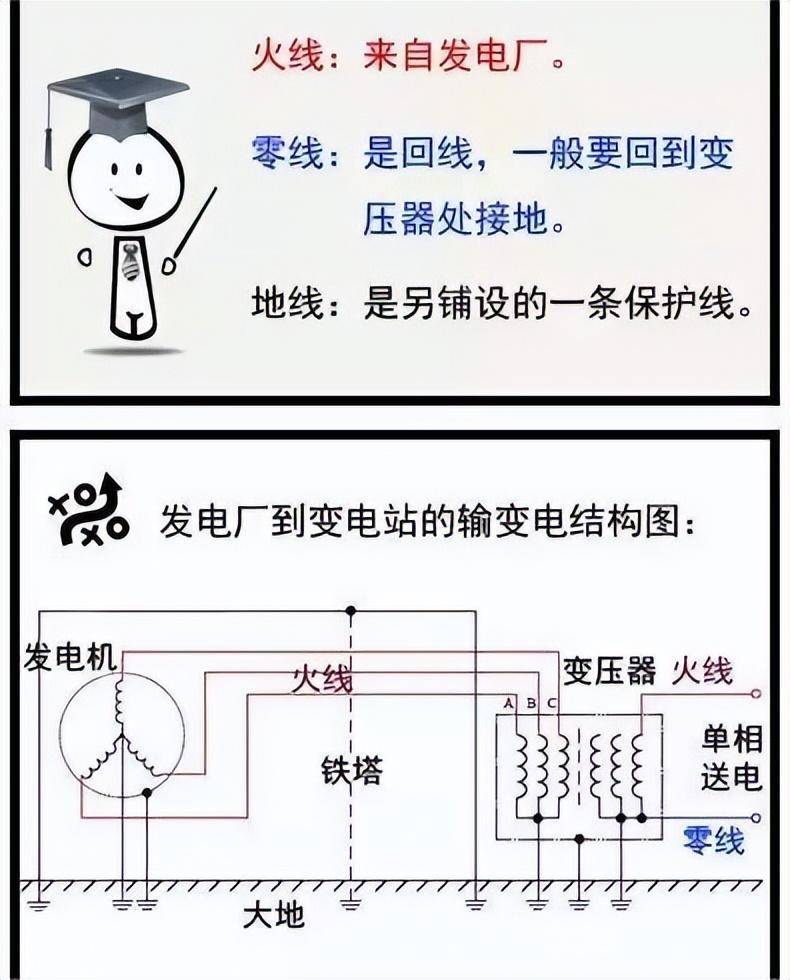 火线和零线连接图图片