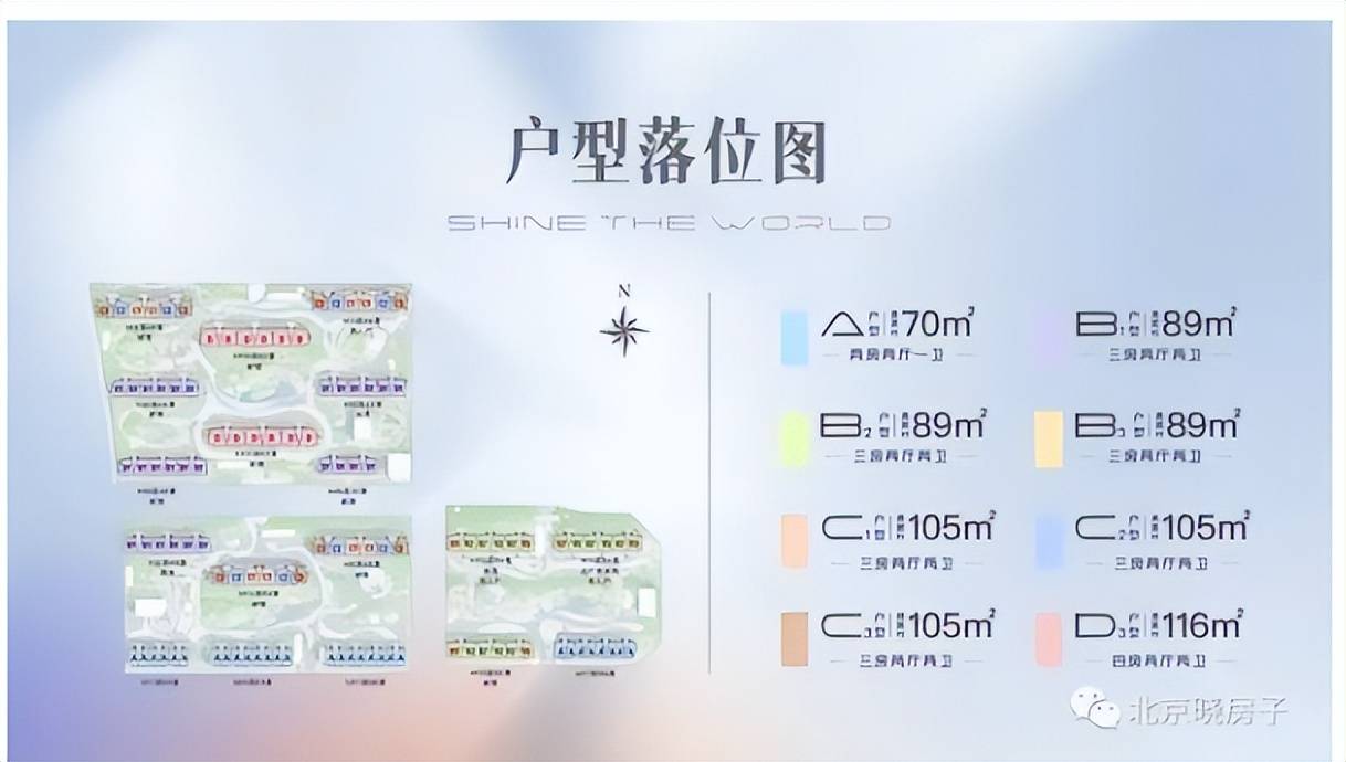 顺义260-800万 刚需星誉beijing 刚改璟上兰园 养老盘保利颐璟和煦